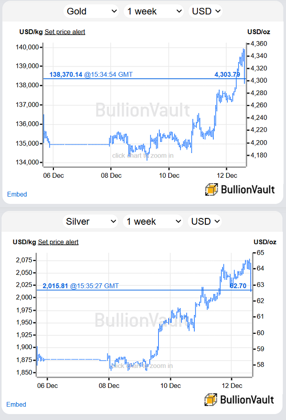 Chart des Dollar-Gold- und Silberpreises, Londoner Spotpreis dieser Woche. Quelle: BullionVault