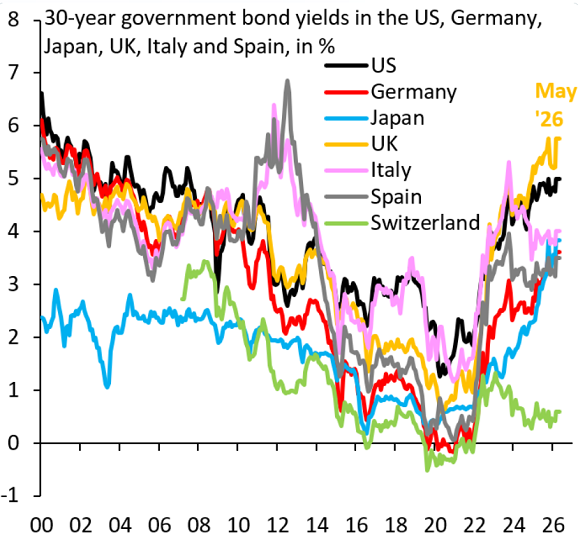 Grafik der Brookings Institution zu den Renditen 30-jähriger europäischer Staatsanleihen