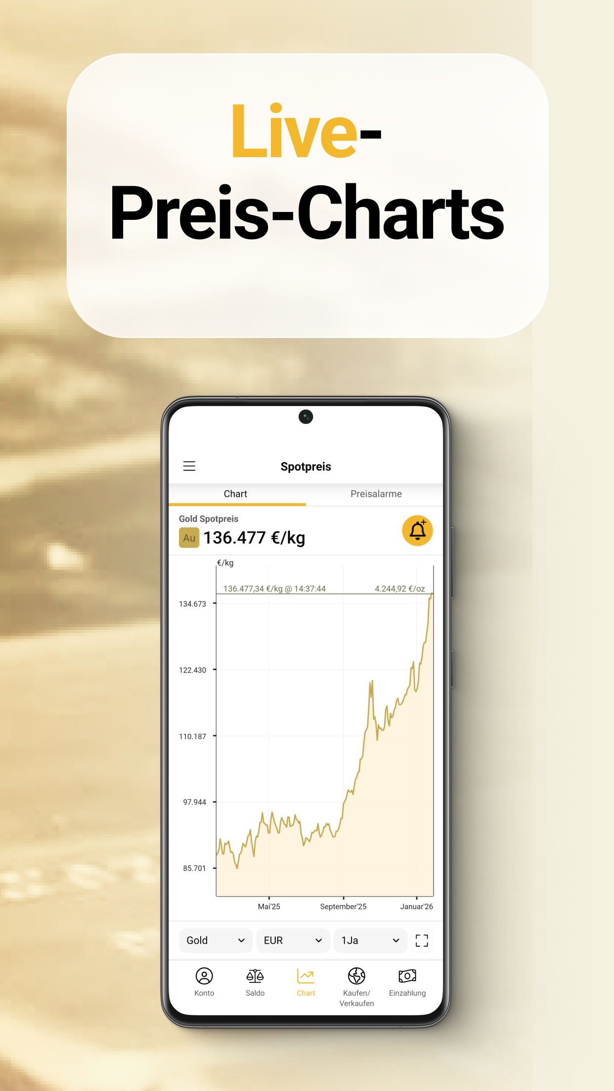 Live-Preischarts und Preisalarme sind in den BullionVault-Apps verfügbar.
